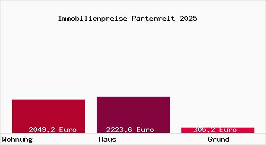 Immobilienpreise Partenreit