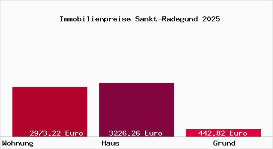 Immobilienpreise Sankt-Radegund