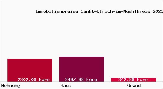 Immobilienpreise Sankt-Ulrich-im-Muehlkreis