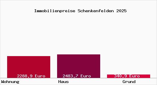 Immobilienpreise Schenkenfelden
