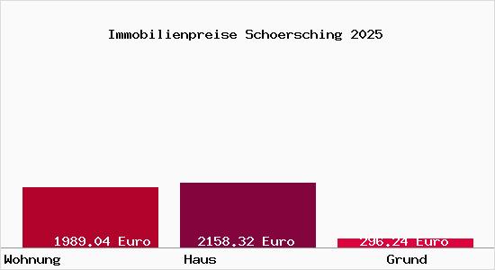 Immobilienpreise Schoersching