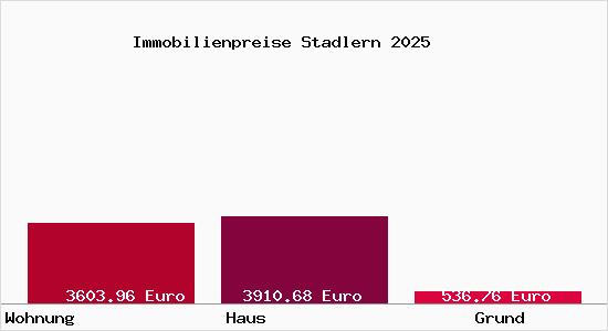 Immobilienpreise Stadlern