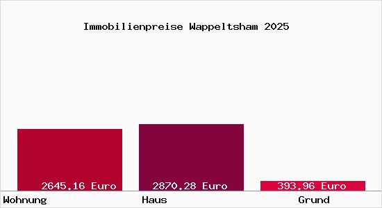 Immobilienpreise Wappeltsham