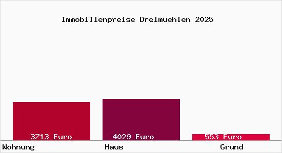 Immobilienpreise Dreimuehlen