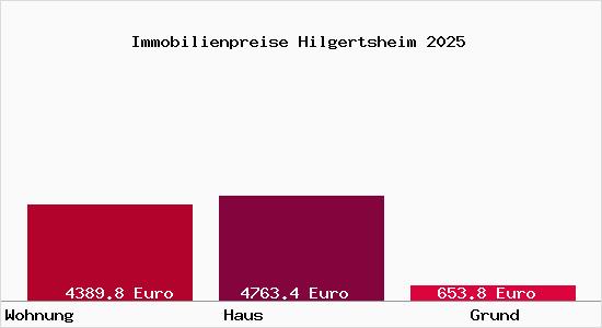 Immobilienpreise Hilgertsheim