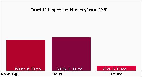 Immobilienpreise Hinterglemm