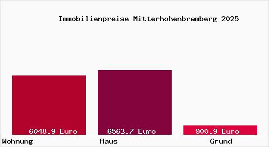 Immobilienpreise Mitterhohenbramberg