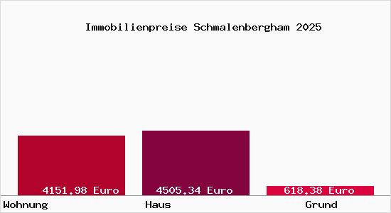 Immobilienpreise Schmalenbergham