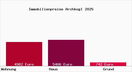 Immobilienpreise Archkogl