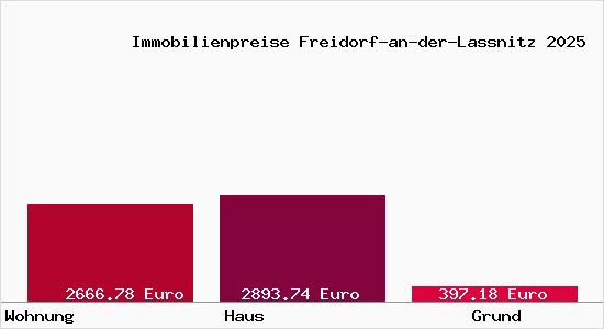 Immobilienpreise Freidorf-an-der-Lassnitz