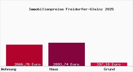 Immobilienpreise Freidorfer-Gleinz