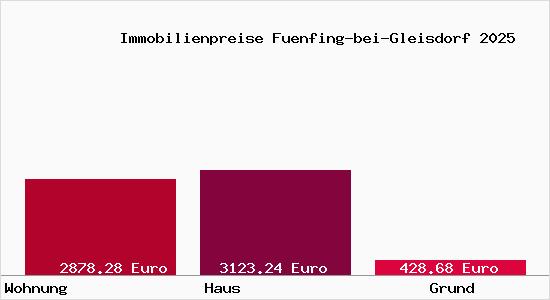 Immobilienpreise Fuenfing-bei-Gleisdorf