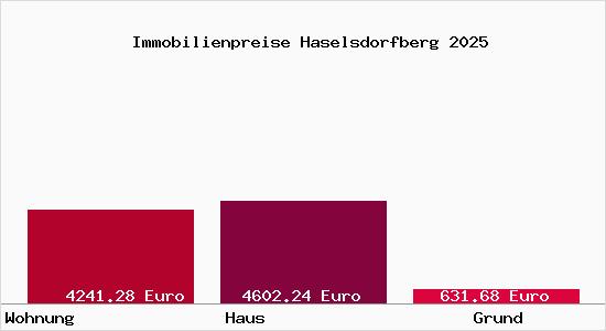 Immobilienpreise Haselsdorfberg