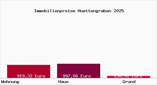Immobilienpreise Huettengraben