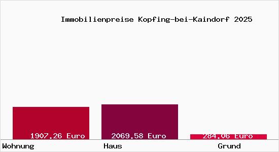 Immobilienpreise Kopfing-bei-Kaindorf
