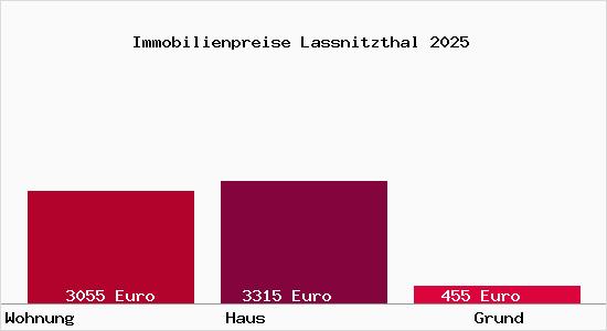 Immobilienpreise Lassnitzthal