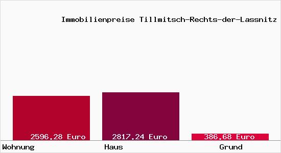 Immobilienpreise Tillmitsch-Rechts-der-Lassnitz