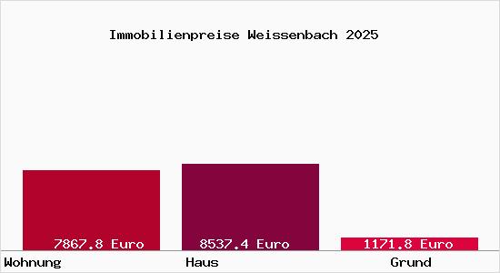 Immobilienpreise Weissenbach