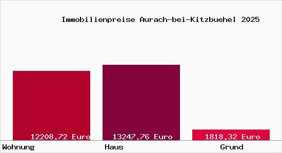 Immobilienpreise Aurach-bei-Kitzbuehel