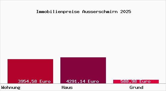 Immobilienpreise Ausserschmirn