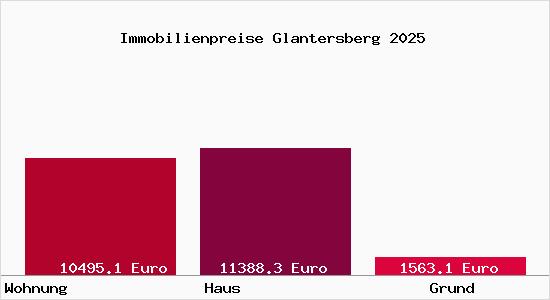 Immobilienpreise Glantersberg