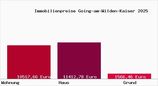 Immobilienpreise Going-am-Wilden-Kaiser