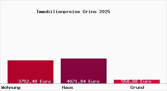 Immobilienpreise Grins