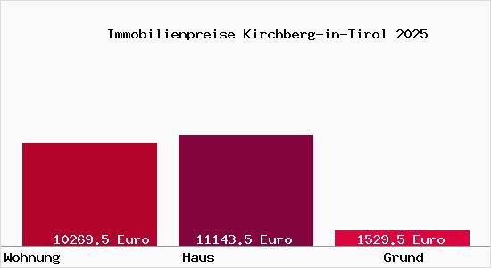 Immobilienpreise Kirchberg-in-Tirol