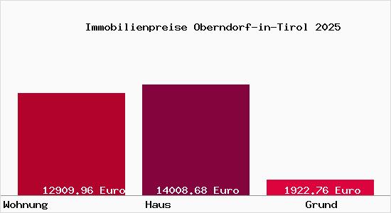 Immobilienpreise Oberndorf-in-Tirol