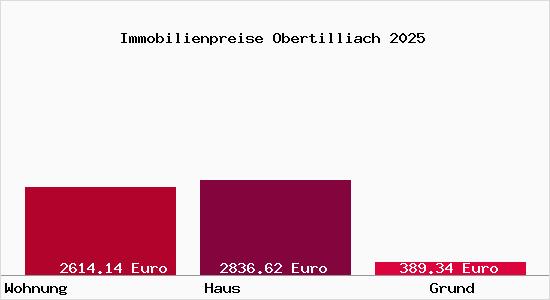 Immobilienpreise Obertilliach