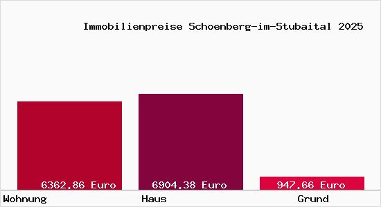 Immobilienpreise Schoenberg-im-Stubaital