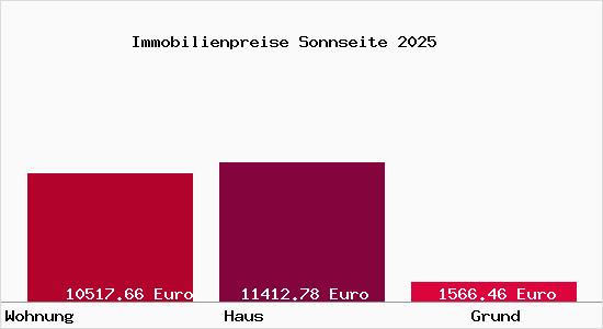 Immobilienpreise Sonnseite