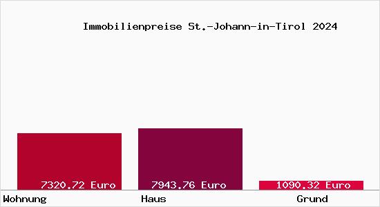 Immobilienpreise St.-Johann-in-Tirol