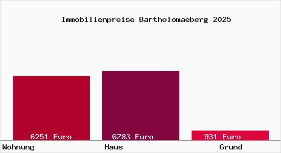 Immobilienpreise Bartholomaeberg