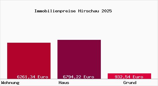 Immobilienpreise Hirschau