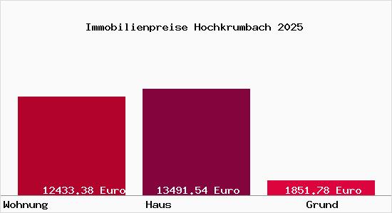 Immobilienpreise Hochkrumbach