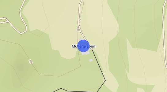 Immobilienpreise Müllergraben