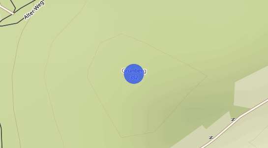 Immobilienpreise Grünberg